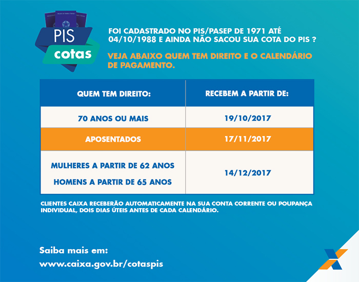 Datas referentes ao pagamento de beneficiários conforme a idade.