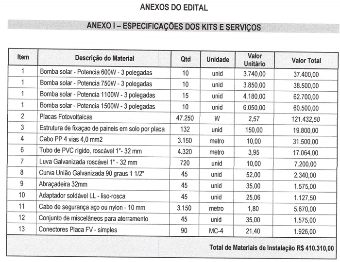 Anexo I do Edital com especificações.