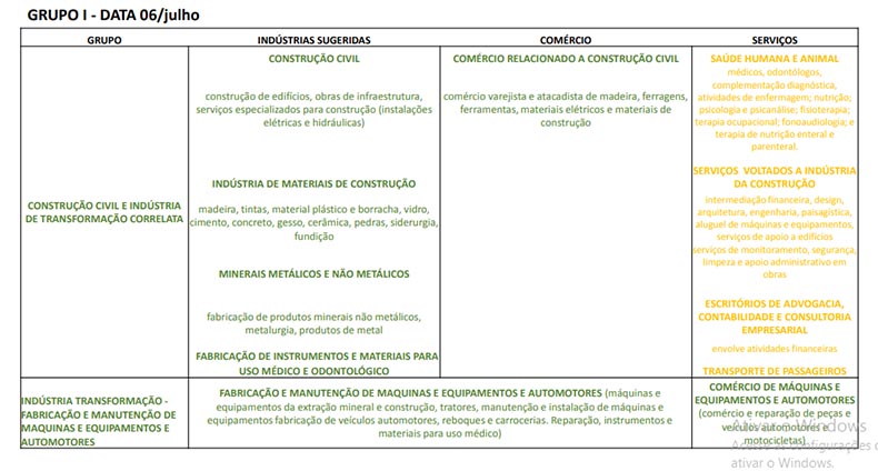 Grupo I