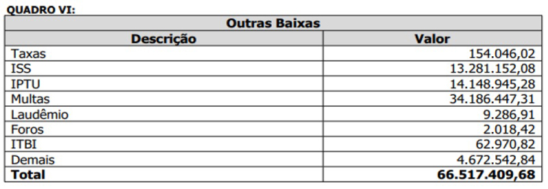 Demonstrativo da Dívida Ativa constante no sistema de Documentação Web.