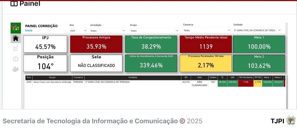 Painel Correição, março de 2025