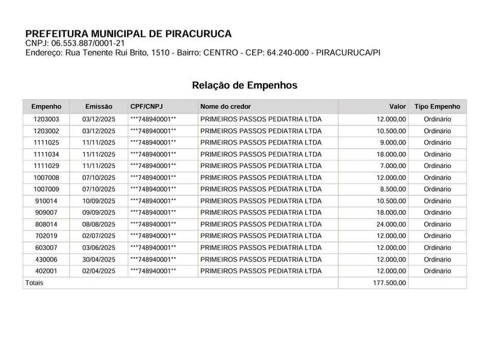 Relação de empenhos