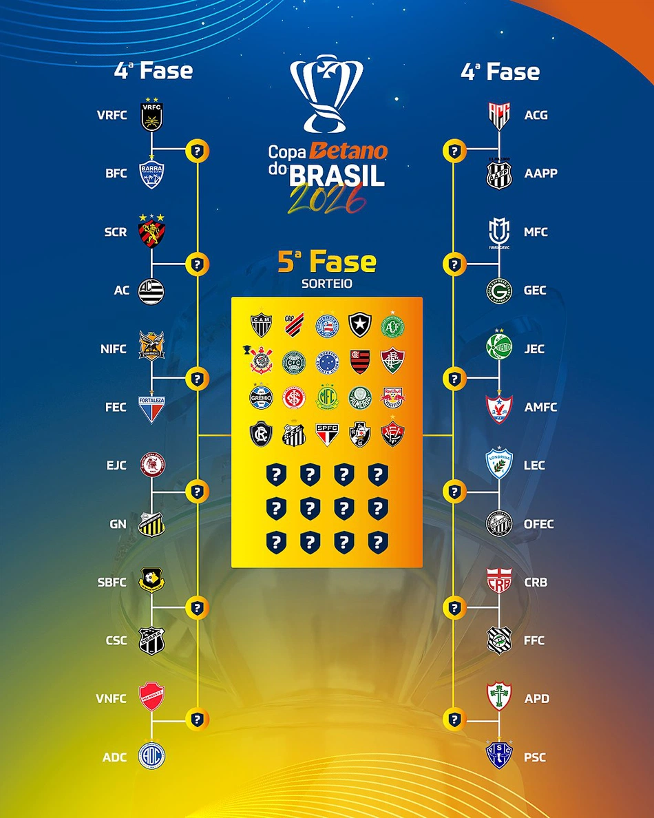 Copa do Brasil entra em sua quarta fase