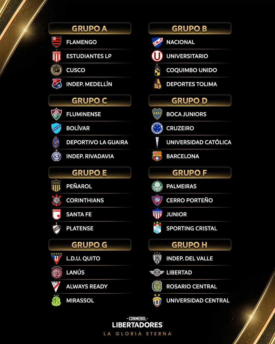 Grupos da Copa Libertadores